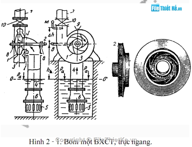 trạm điện,trạm bơm,Công trình thủy lợi,máy bơm thuỷ lợi